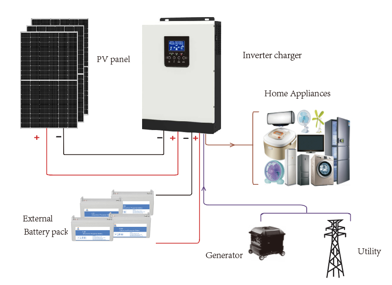 Solar Power Generator System